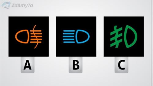 Question media